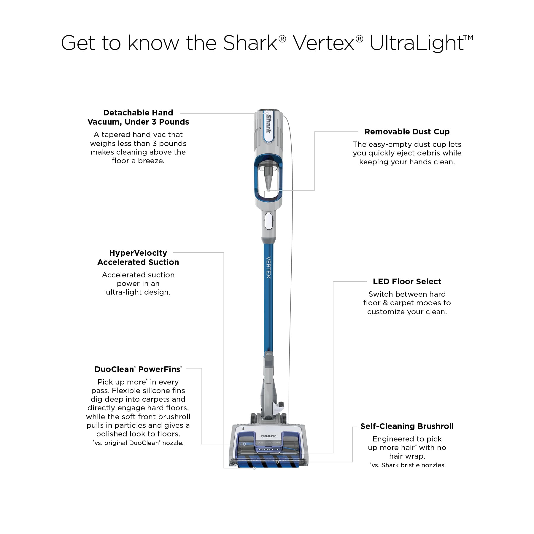 Shark Detect Ultralight Corded Stick Vacuum with Direction Detect and Self-Cleaning Brushroll, Powerful Hair Pickup, Ultra-Lightweight, Crevice & Upholstery Tool Included, Evergreen, HZ752
